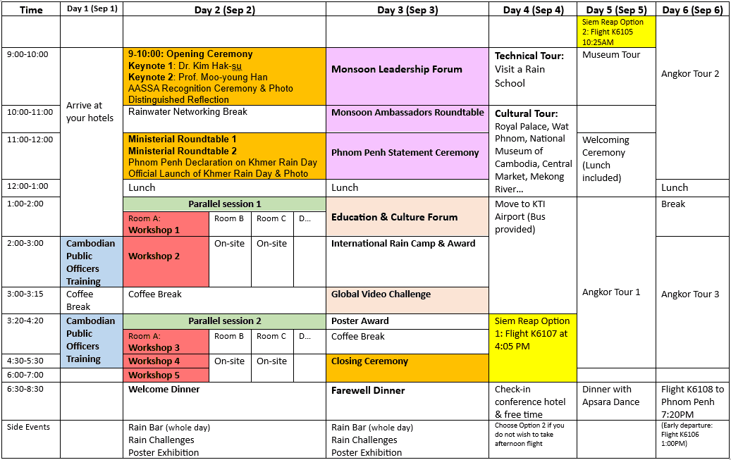Program Overview