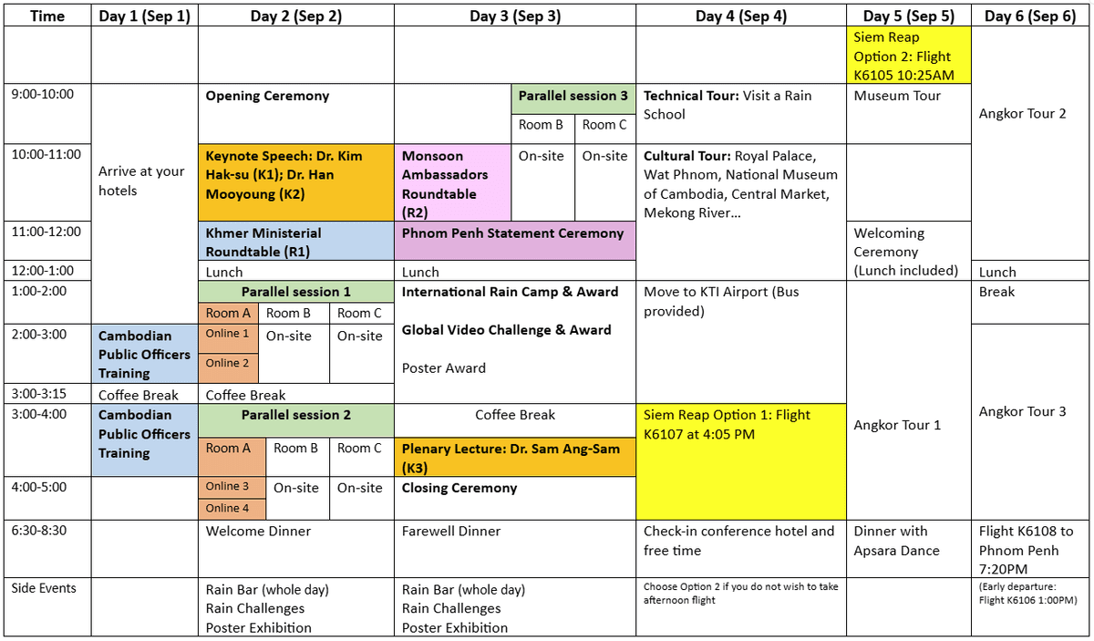 Program Overview
