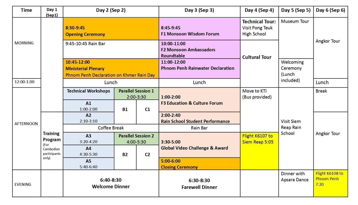 Program Overview